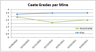caete-grades