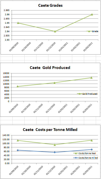 caete-production-results