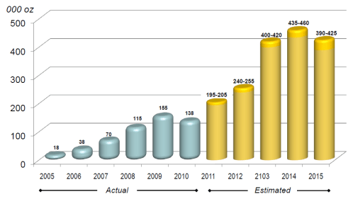 jag-production-forecast