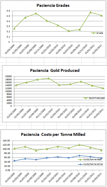 paciencia-mining-stats