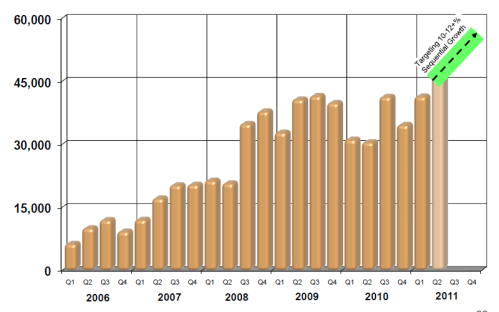 quarterly-gold-production