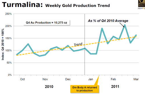 turmalina-weekly