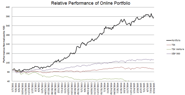 week-215-Performance