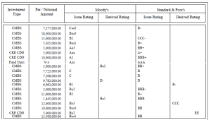cdo-2006-ratings-notnamed