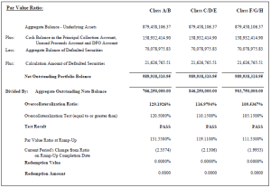 cdo2006-overcollateralizationtest