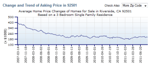 riverside-county-prices