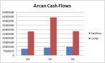 arcan-cashflows