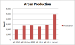 arcan-production