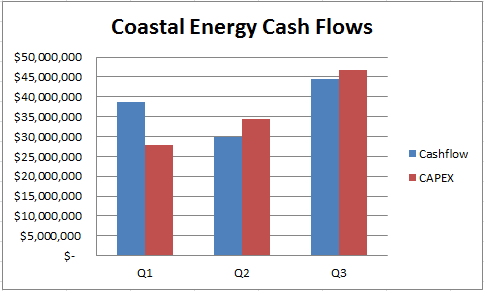 coastal-cashflows