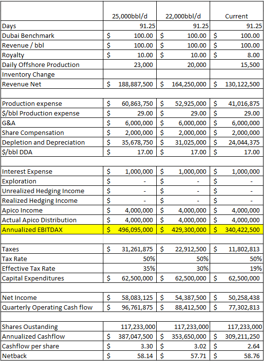 operating-cashflow-data