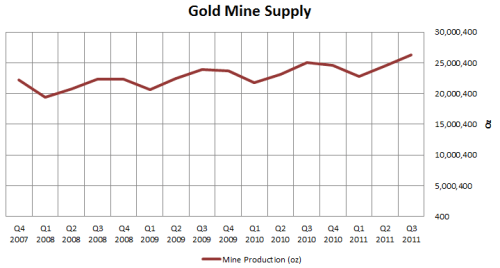 gold-mine-supply