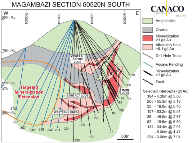 magambazi-section 6250
