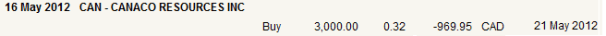 canaco-buy3