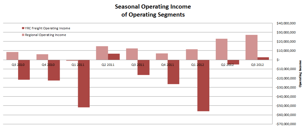 operating-income