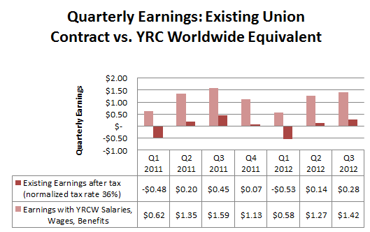 earnings-with-without-unions