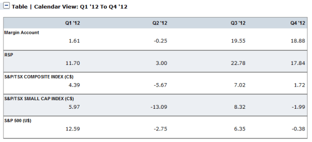 quarterly-performance