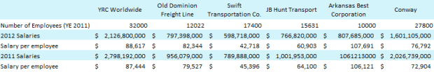 salaries-web-expense-comp
