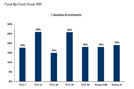 cdn-investments