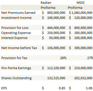 mgic-radian-proforma