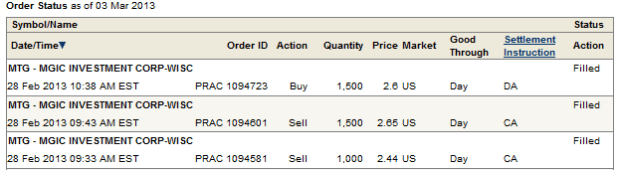 mgictrades