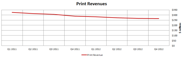 print_revenue