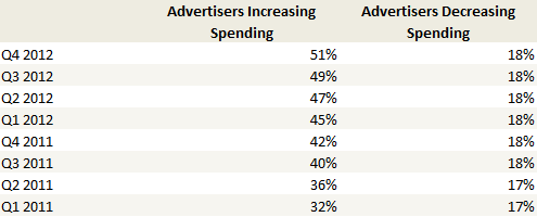spending_trends