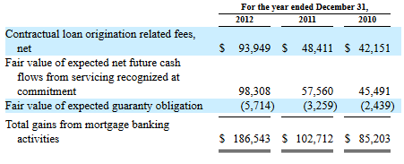 fees_vs_msrs