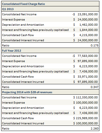 hov-fixed-charge-ratio