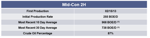 midcon-2h-apr4