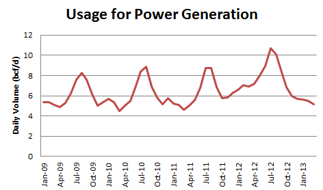 power-generation-usage