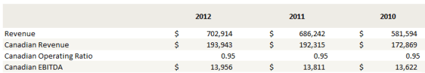 canadian-ebitda