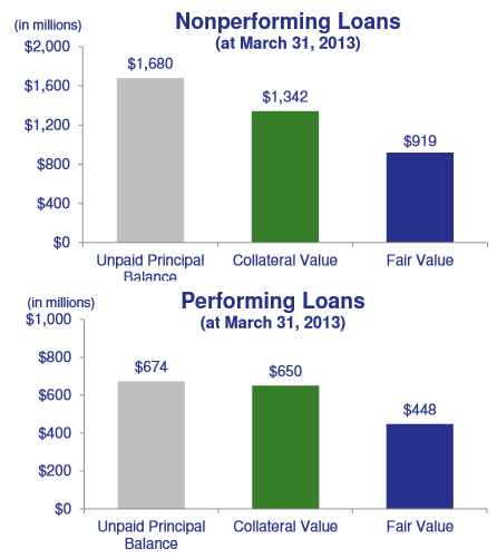distressed-assets
