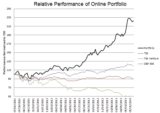 week-103-Performance