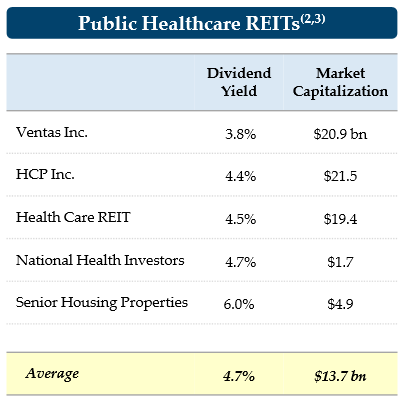 healthcare_reits