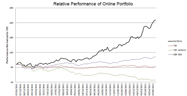 week-107-Performance