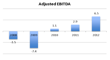 covage-ebitda
