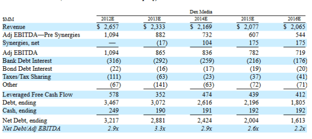 earnings-forecast
