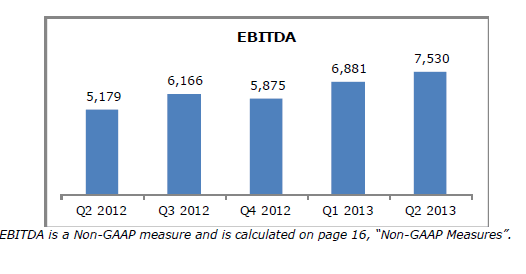 EBITDA