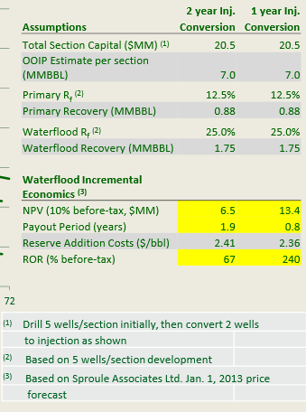 waterflood-economics