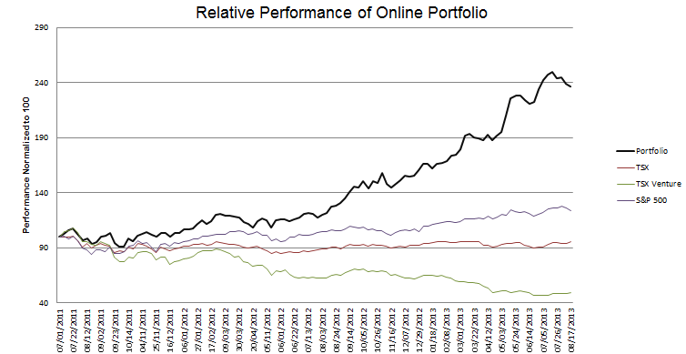week-111-Performance