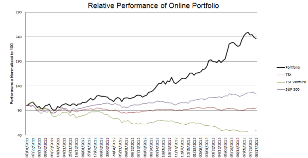 week-111-Performance