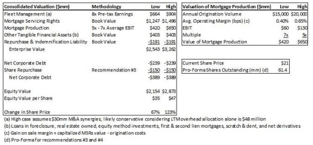 orange_capital-intrinsicvalue