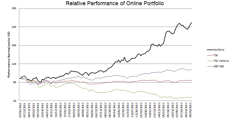 week-115-Performance