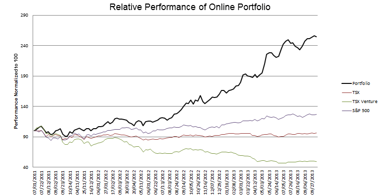 week-119-Performance