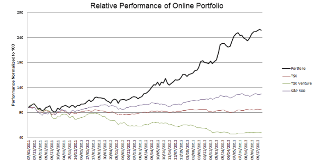 week-119-Performance