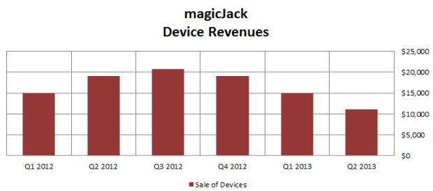 device_revenues