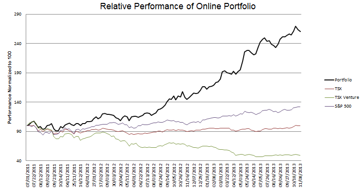 week-123-Performance
