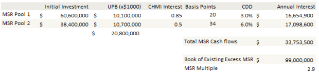 msr_portfolio_updated