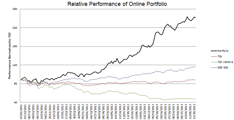 week-127-Performance