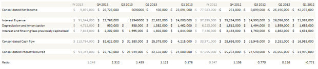 hov-fixed-charge-ratio-historical
